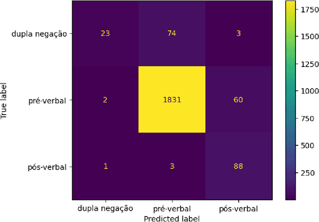 Figure 3 for negativas: a prototype for searching and classifying sentential negation in speech data