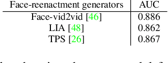 Figure 4 for Avatar Fingerprinting for Authorized Use of Synthetic Talking-Head Videos