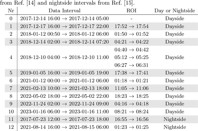 Figure 2 for Adaptive PCA-Based Outlier Detection for Multi-Feature Time Series in Space Missions