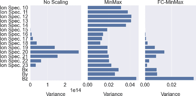 Figure 3 for Adaptive PCA-Based Outlier Detection for Multi-Feature Time Series in Space Missions