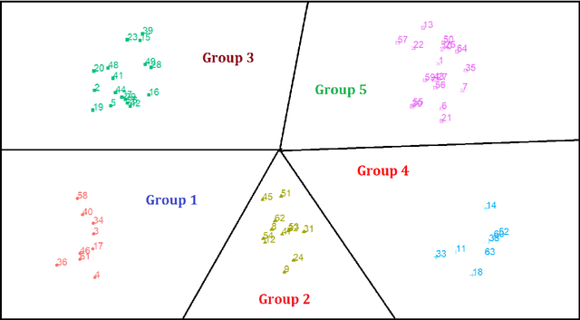 Figure 3 for Fitting Sparse Markov Models to Categorical Time Series Using Regularization