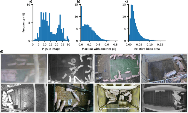 Figure 2 for Benchmarking pig detection and tracking under diverse and challenging conditions