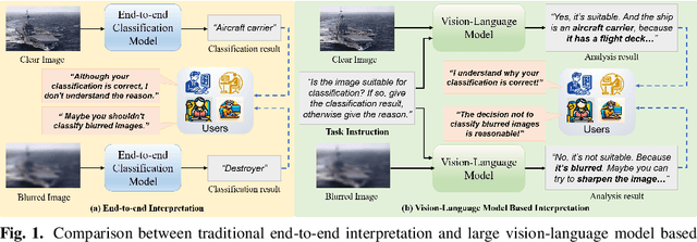 Figure 1 for IFShip: A Large Vision-Language Model for Interpretable Fine-grained Ship Classification via Domain Knowledge-Enhanced Instruction Tuning