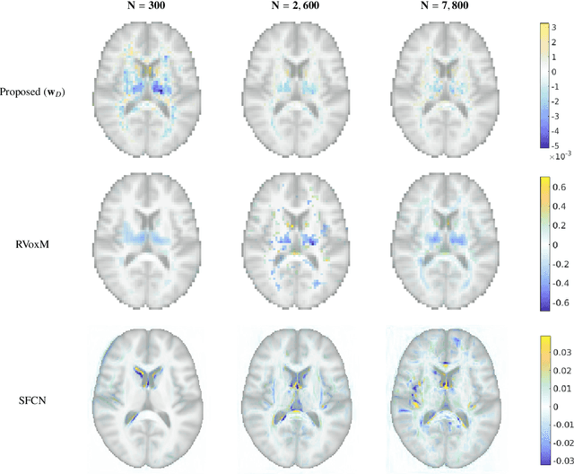 Figure 3 for A Lightweight Causal Model for Interpretable Subject-level Prediction