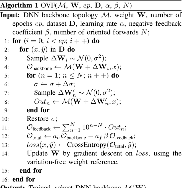 Figure 2 for Negative Feedback Training: A Novel Concept to Improve Robustness of NVCiM DNN Accelerators