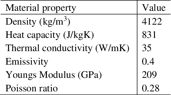 Figure 2 for Thermal-Mechanical Physics Informed Deep Learning For Fast Prediction of Thermal Stress Evolution in Laser Metal Deposition