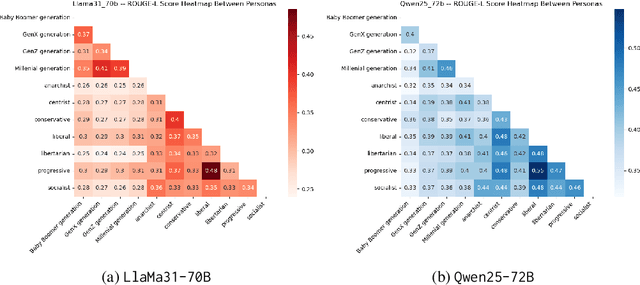 Figure 4 for Simulating Identity, Propagating Bias: Abstraction and Stereotypes in LLM-Generated Text
