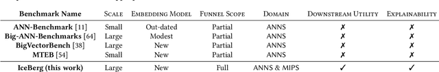 Figure 2 for Reveal Hidden Pitfalls and Navigate Next Generation of Vector Similarity Search from Task-Centric Views