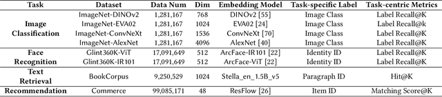Figure 4 for Reveal Hidden Pitfalls and Navigate Next Generation of Vector Similarity Search from Task-Centric Views