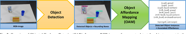 Figure 2 for AutoGPT+P: Affordance-based Task Planning with Large Language Models