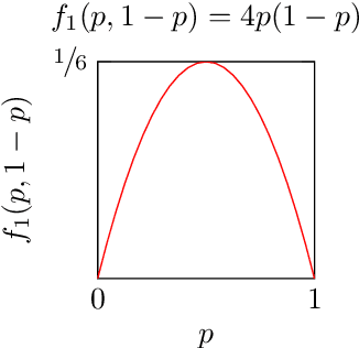 Figure 4 for Can CDT rationalise the ex ante optimal policy via modified anthropics?