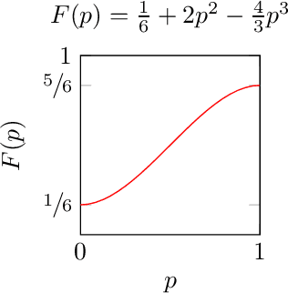 Figure 2 for Can CDT rationalise the ex ante optimal policy via modified anthropics?