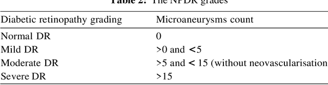 Figure 3 for Strategy for Rapid Diabetic Retinopathy Exposure Based on Enhanced Feature Extraction Processing
