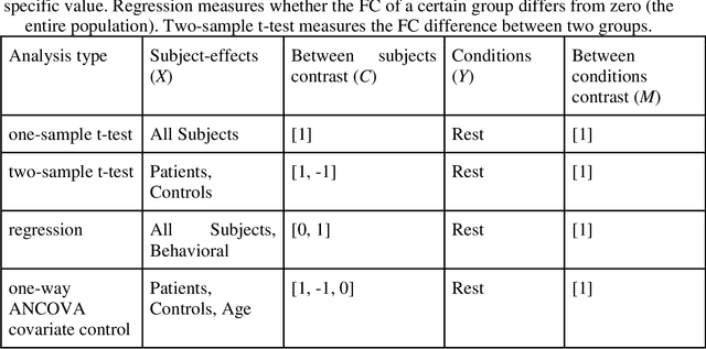 Figure 4 for A Network Theory Investigation into the Altered Resting State Functional Connectivity in Attention-Deficit Hyperactivity Disorder