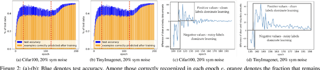 Figure 3 for On Local Overfitting and Forgetting in Deep Neural Networks