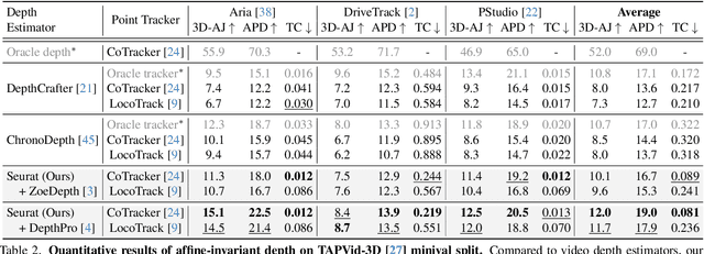 Figure 3 for Seurat: From Moving Points to Depth