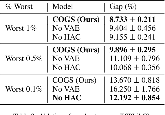 Figure 4 for Generative Modeling for Robust Deep Reinforcement Learning on the Traveling Salesman Problem