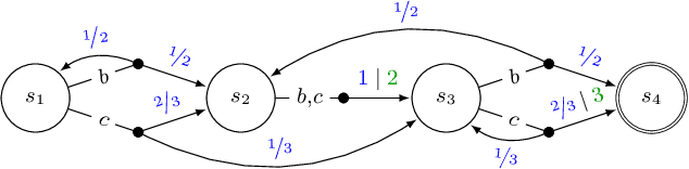 Figure 1 for Computing Approximated Fixpoints via Dampened Mann Iteration
