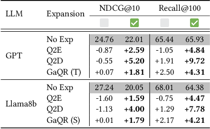 Figure 2 for LLM-based Query Expansion Fails for Unfamiliar and Ambiguous Queries