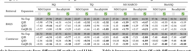 Figure 3 for LLM-based Query Expansion Fails for Unfamiliar and Ambiguous Queries