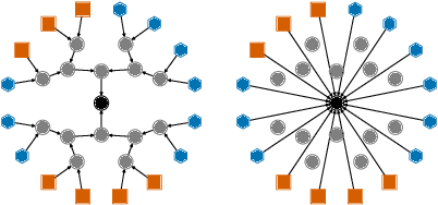 Figure 3 for Probabilistically Rewired Message-Passing Neural Networks