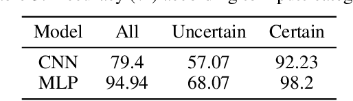 Figure 4 for Fault Injection and Safe-Error Attack for Extraction of Embedded Neural Network Models