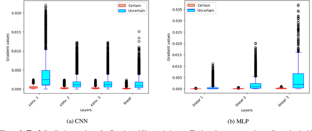 Figure 3 for Fault Injection and Safe-Error Attack for Extraction of Embedded Neural Network Models