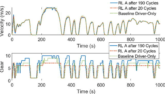 Figure 3 for Driver Assistance Eco-driving and Transmission Control with Deep Reinforcement Learning