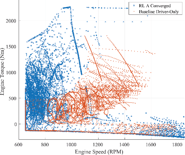 Figure 4 for Driver Assistance Eco-driving and Transmission Control with Deep Reinforcement Learning