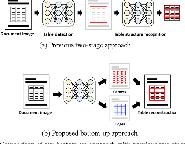 Figure 1 for TRACE: Table Reconstruction Aligned to Corner and Edges