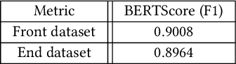 Figure 2 for Token Homogenization under Positional Bias
