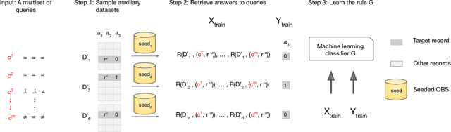 Figure 1 for QuerySnout: Automating the Discovery of Attribute Inference Attacks against Query-Based Systems