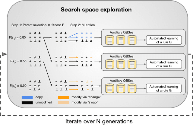 Figure 3 for QuerySnout: Automating the Discovery of Attribute Inference Attacks against Query-Based Systems