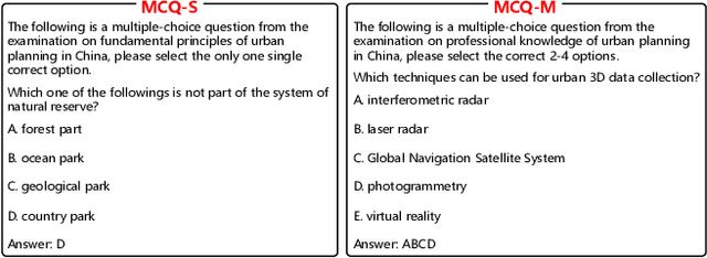 Figure 1 for UrbanPlanBench: A Comprehensive Urban Planning Benchmark for Evaluating Large Language Models