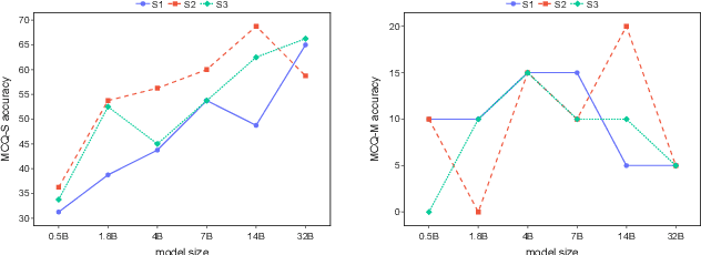 Figure 3 for UrbanPlanBench: A Comprehensive Urban Planning Benchmark for Evaluating Large Language Models