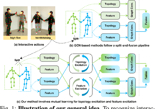 Figure 1 for Learning Mutual Excitation for Hand-to-Hand and Human-to-Human Interaction Recognition