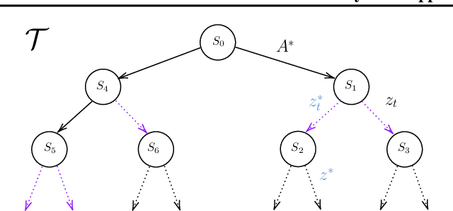 Figure 2 for A Bayesian Approach to Online Planning