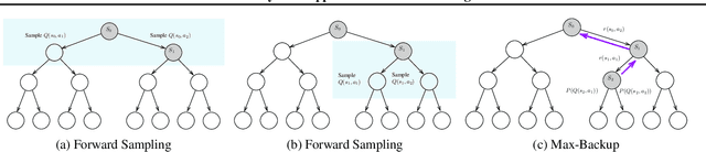 Figure 3 for A Bayesian Approach to Online Planning