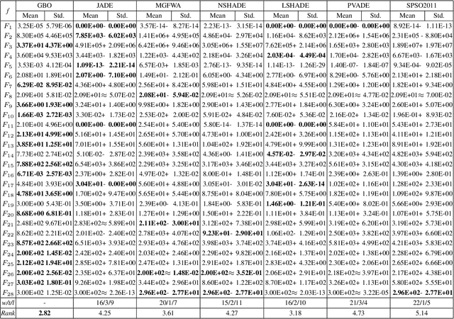 Figure 2 for Granular-ball Optimization Algorithm