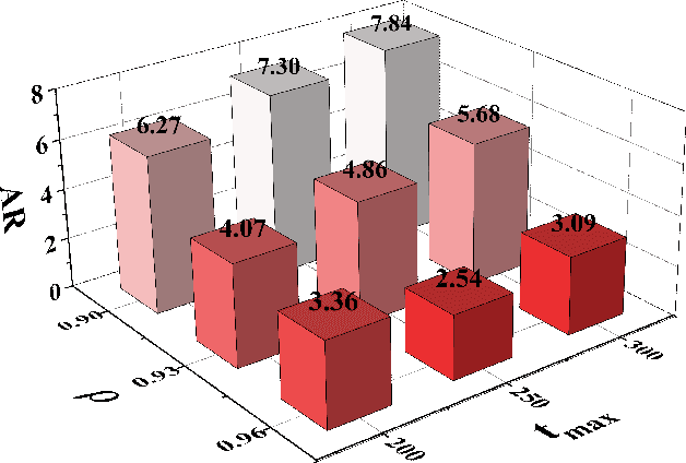 Figure 3 for Granular-ball Optimization Algorithm
