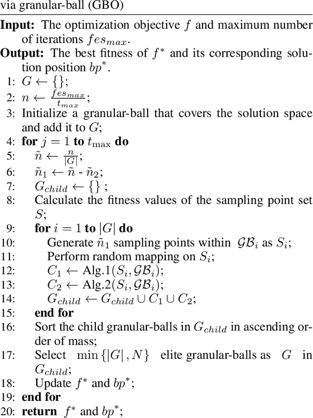 Figure 4 for Granular-ball Optimization Algorithm