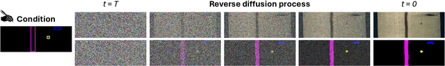 Figure 1 for Bounding Box-Guided Diffusion for Synthesizing Industrial Images and Segmentation Map