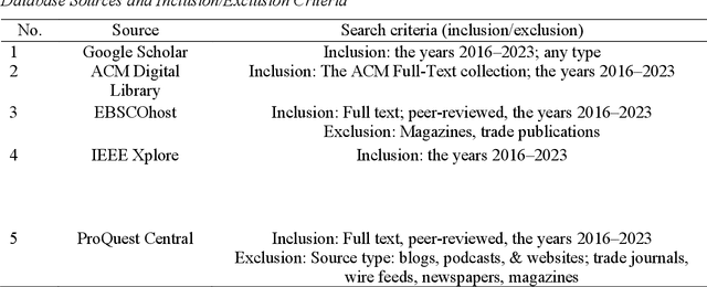 Figure 1 for Empowering Business Transformation: The Positive Impact and Ethical Considerations of Generative AI in Software Product Management -- A Systematic Literature Review