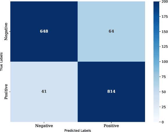 Figure 4 for CineXDrama: Relevance Detection and Sentiment Analysis of Bangla YouTube Comments on Movie-Drama using Transformers: Insights from Interpretability Tool