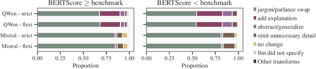 Figure 4 for On Text Simplification Metrics and General-Purpose LLMs for Accessible Health Information, and A Potential Architectural Advantage of The Instruction-Tuned LLM class