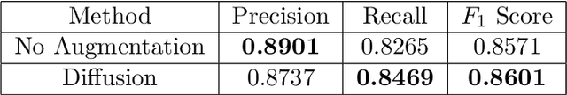 Figure 2 for Generative Modeling with Diffusion