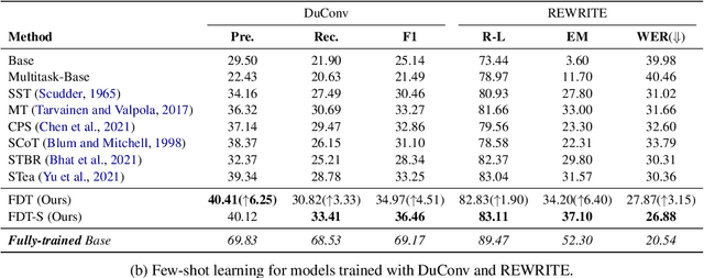 Figure 2 for Friend-training: Learning from Models of Different but Related Tasks