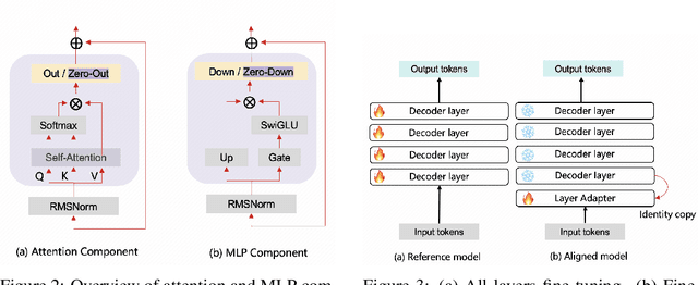 Figure 4 for Flexible Realignment of Language Models