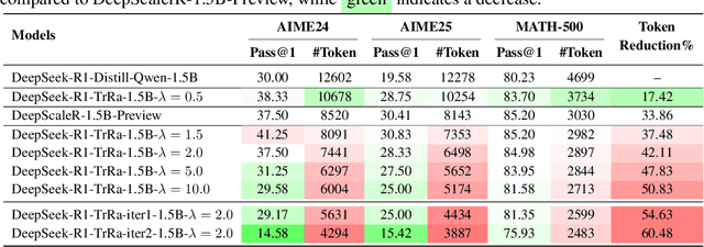 Figure 2 for Flexible Realignment of Language Models