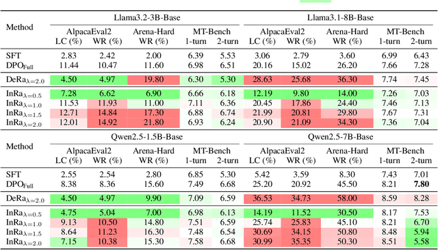 Figure 3 for Flexible Realignment of Language Models